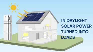 AlphaESS_Why Do You Need An Energy Storage System?